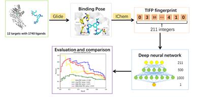 Deep Neural Network Classifier for Virtual Screening Inhibitors of (S)-Adenosyl-L-Methionine (SAM)-Dependent Methyltransferase Family